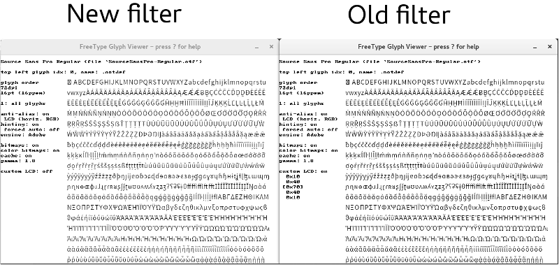 Comparison of the old and new
                        filter.